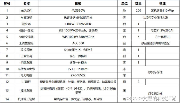 光储充一体化解决方案