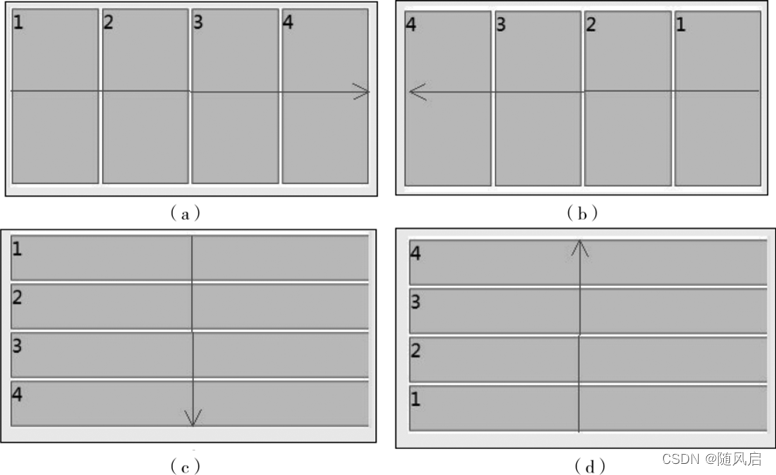 微信小程序复习（1~6章）