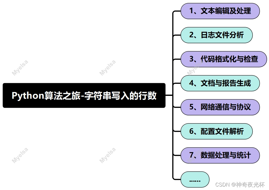 Python-VBA编程500例-024(入门级)