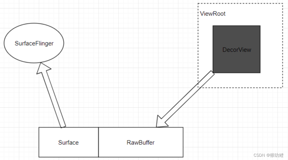 Android<span style='color:red;'>的</span><span style='color:red;'>UI</span>渲染机制（<span style='color:red;'>一</span>）