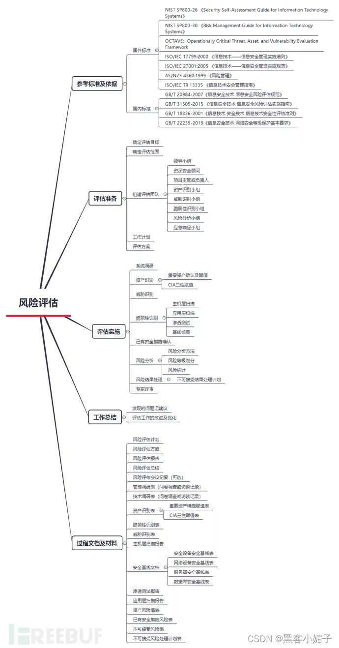 信息系统安全等级保护基本要求_等级保护安全管理体系_等级保护基本安全信息系统要求