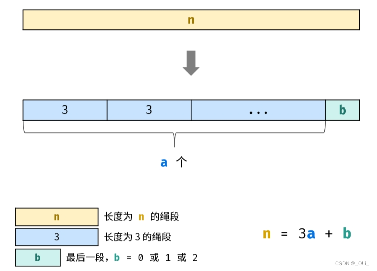 LCR 131. 砍竹子 I