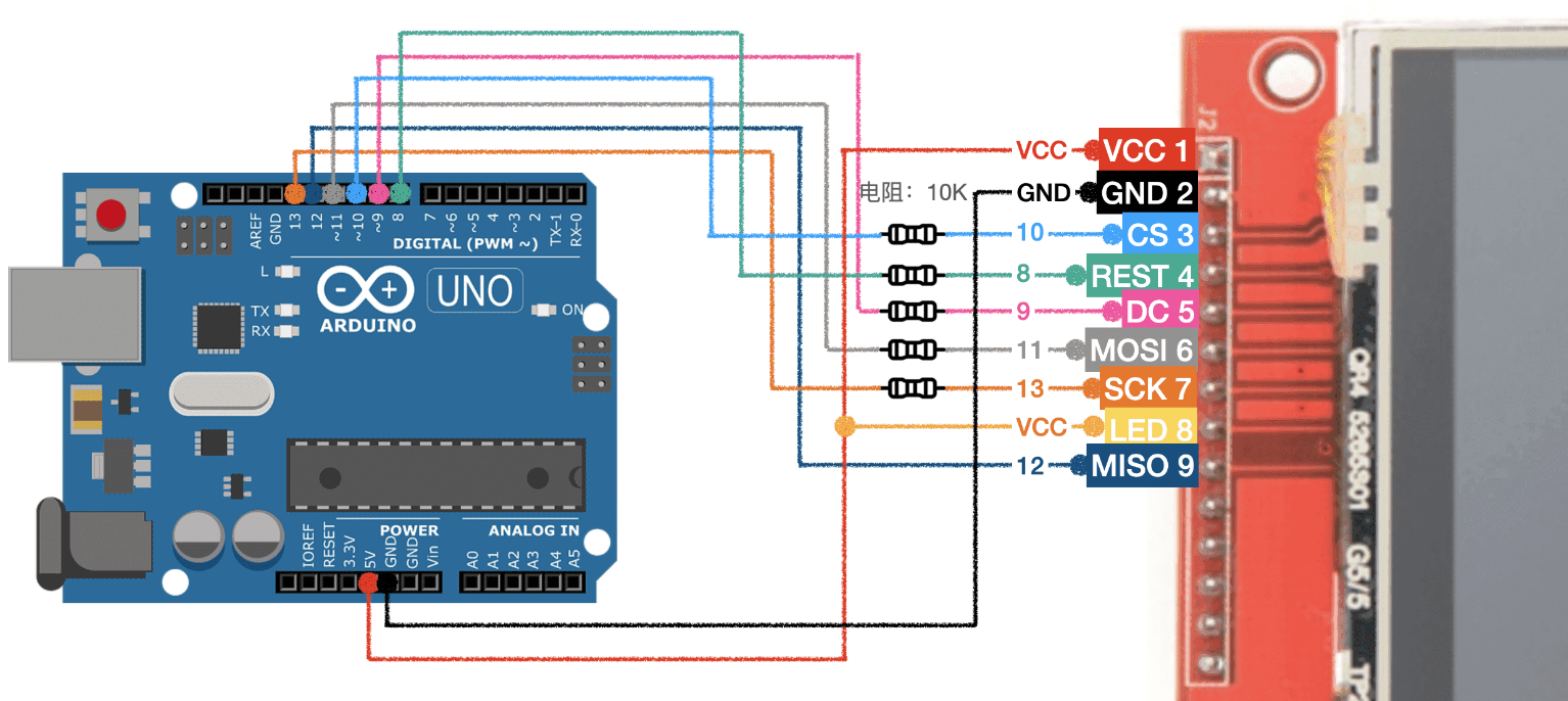 Arduino-ILI9341驱动开发TFT屏显示任意内容三
