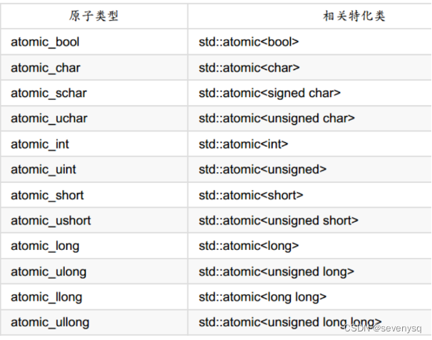 C++11线程