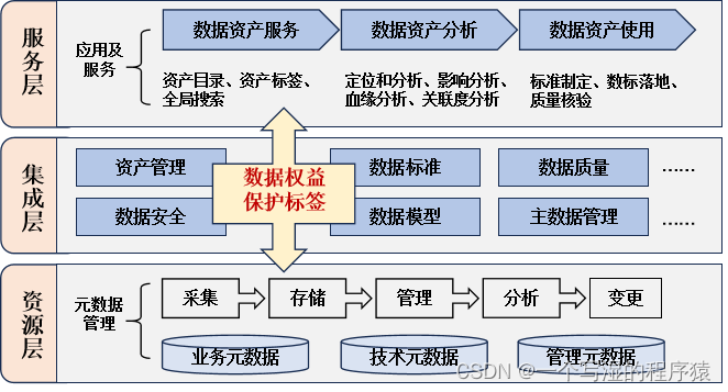 TEAM标签管理体系是什么？如何进行数据权益的保护？