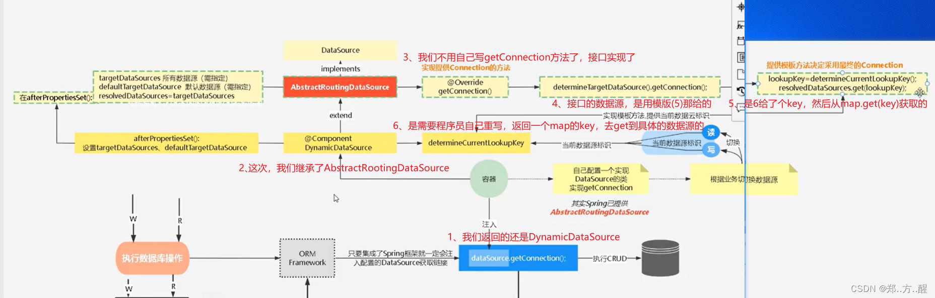 java多数据源几种实现方式以及demo