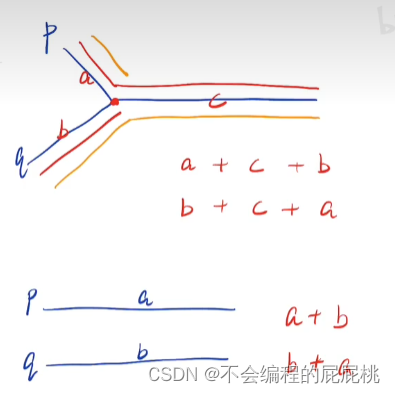 18.相交链表