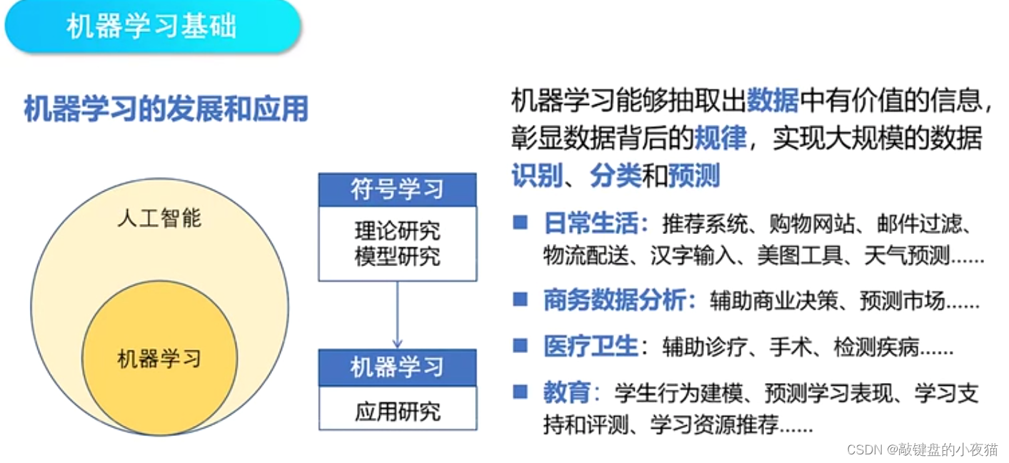 机器学习基础：与Python关系和未来发展