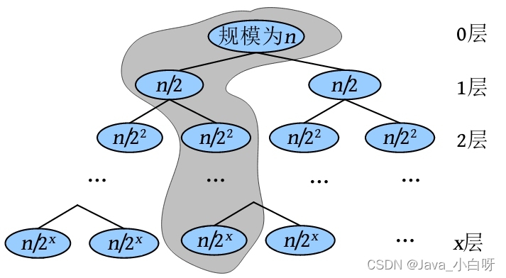 二分搜索算法分析