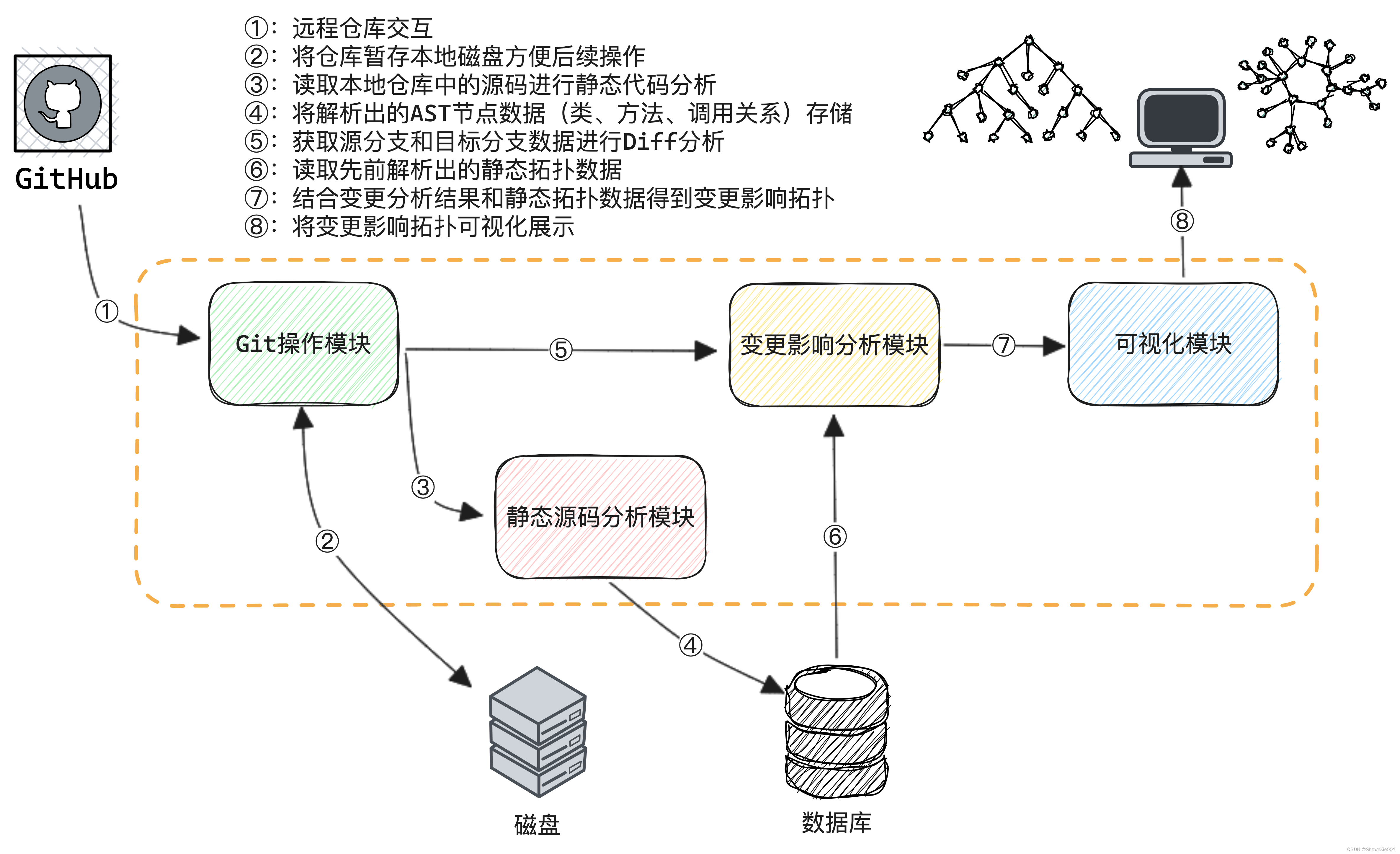 基本方案