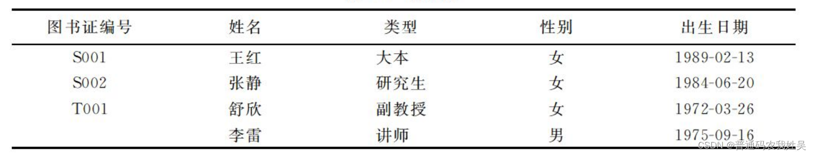 【数据库原理】（7）关系数据库的完整性约束