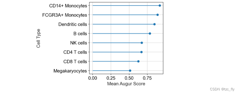 fig1