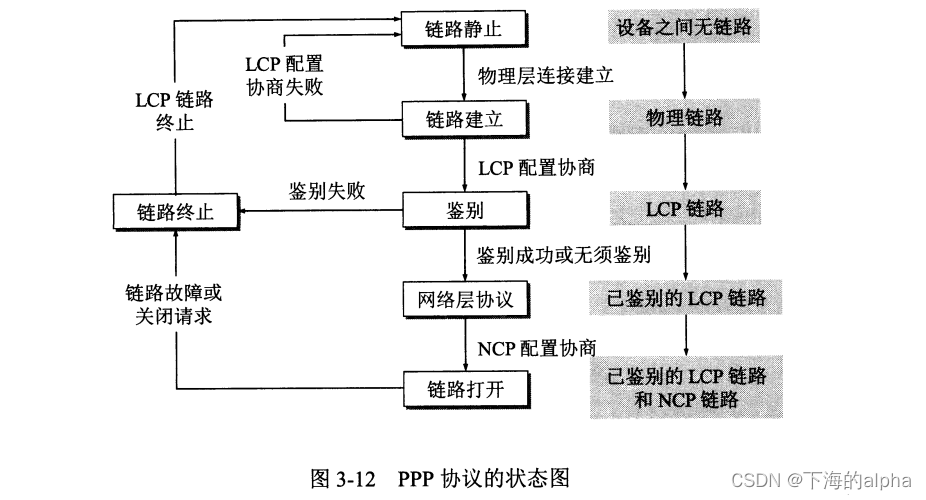 计算机<span style='color:red;'>网络</span>-<span style='color:red;'>第</span><span style='color:red;'>3</span><span style='color:red;'>章</span> <span style='color:red;'>数据链</span>路层