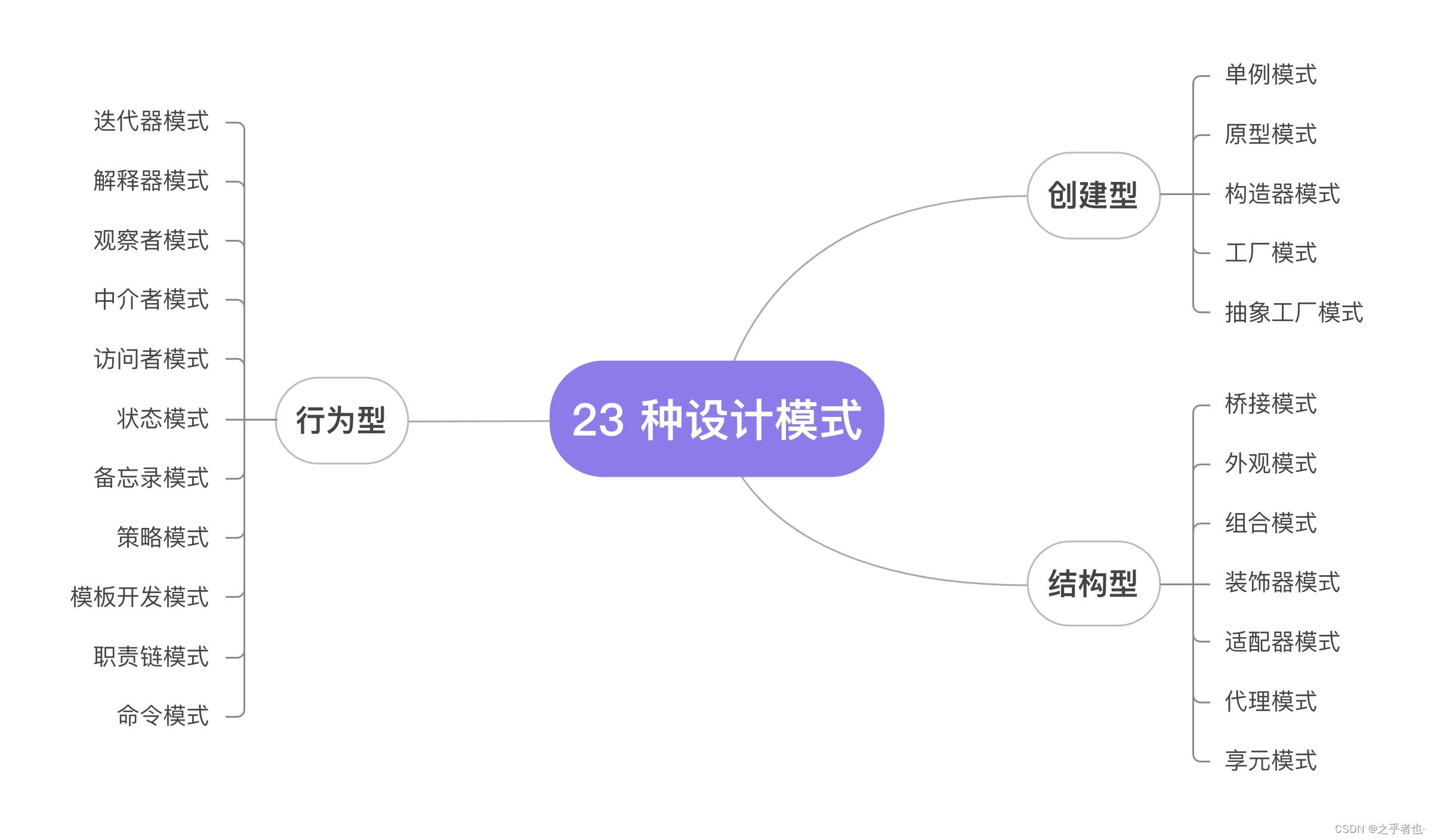 设计模式内容分享(一)：工厂模式