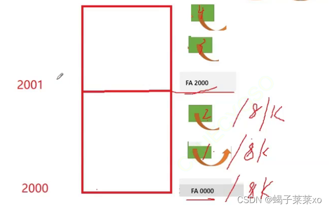 C++项目 -- <span style='color:red;'>高</span><span style='color:red;'>并发</span><span style='color:red;'>内存</span><span style='color:red;'>池</span>（五）释放<span style='color:red;'>内存</span>过程