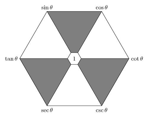 Pure Mathematics 3-(磨课课件)-反三角函数求导（更新中）