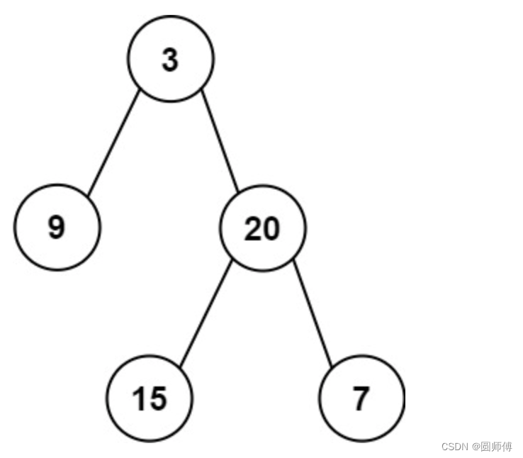 LeetCode刷题之105. 从前序与中序遍历序列构造二叉树