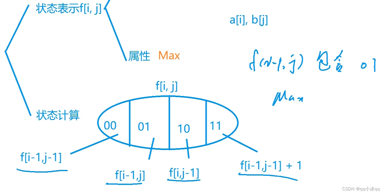 动态规划——线性dp