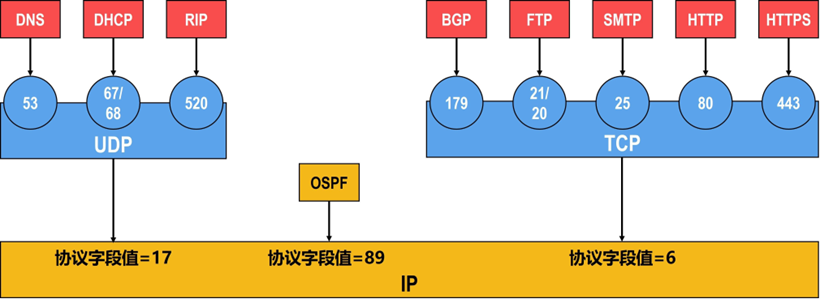 【计算机网络】应用层（作业）