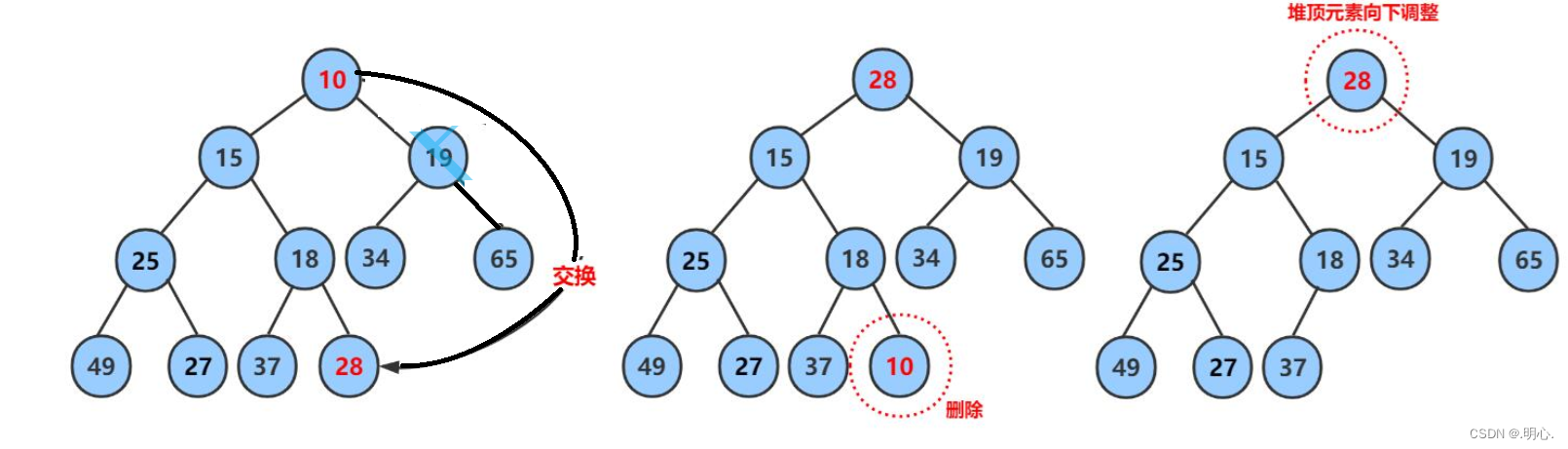 优先级队列（堆）的实现