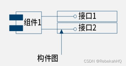 构成图