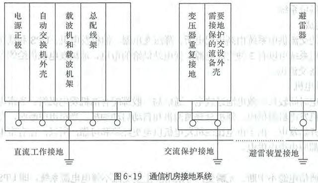 第6章 现代通信技术