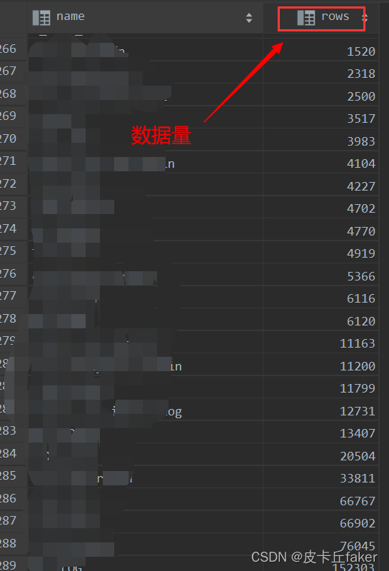 Sql Server检验数据库<span style='color:red;'>中</span>各个表的<span style='color:red;'>数据</span><span style='color:red;'>量</span>