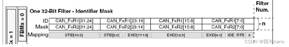 stm32 can滤波器接收指定的ID