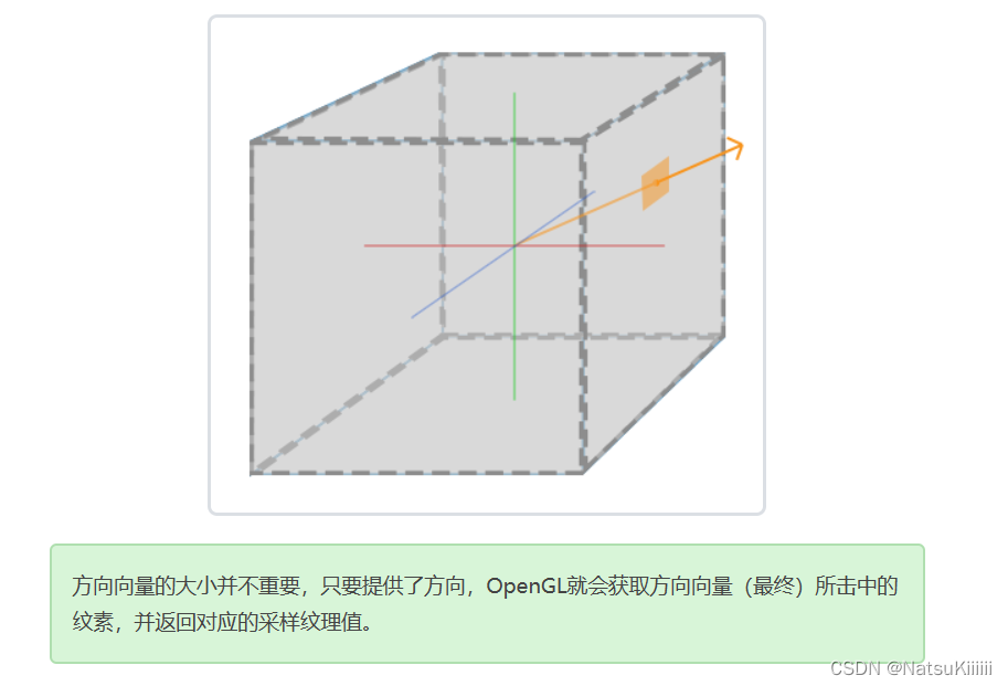 （自用）learnOpenGL学习总结-高级<span style='color:red;'>OpenGL</span>-<span style='color:red;'>立方体</span>贴图