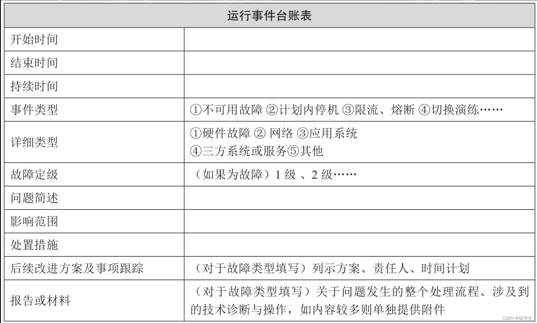 软件平台架构设计与技术管理之道笔记