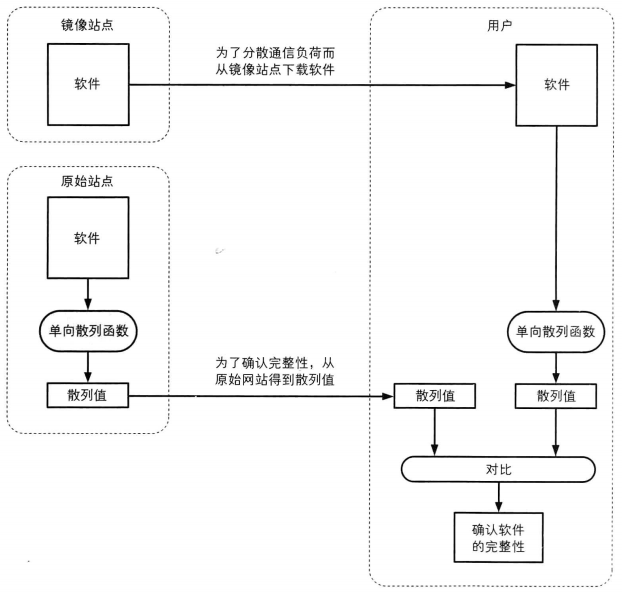 外链图片转存失败,源站可能有防盗链机制,建议将图片保存下来直接上传