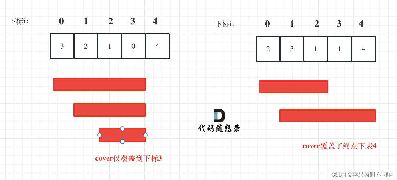 【贪心算法】Leetcode 55. 跳跃游戏