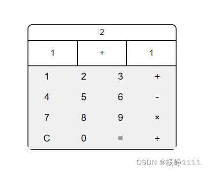 <span style='color:red;'>使用</span>vue<span style='color:red;'>制作</span><span style='color:red;'>一个</span>计算器