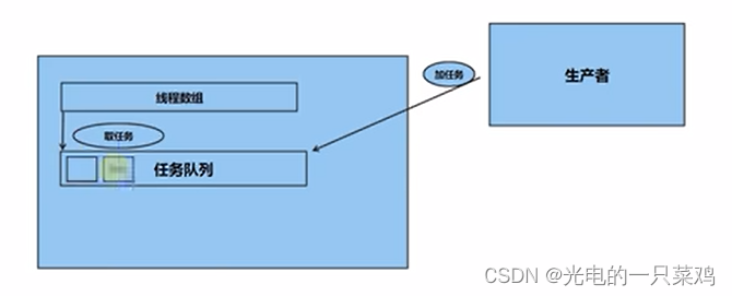 C++的并发世界（十一）——线程池