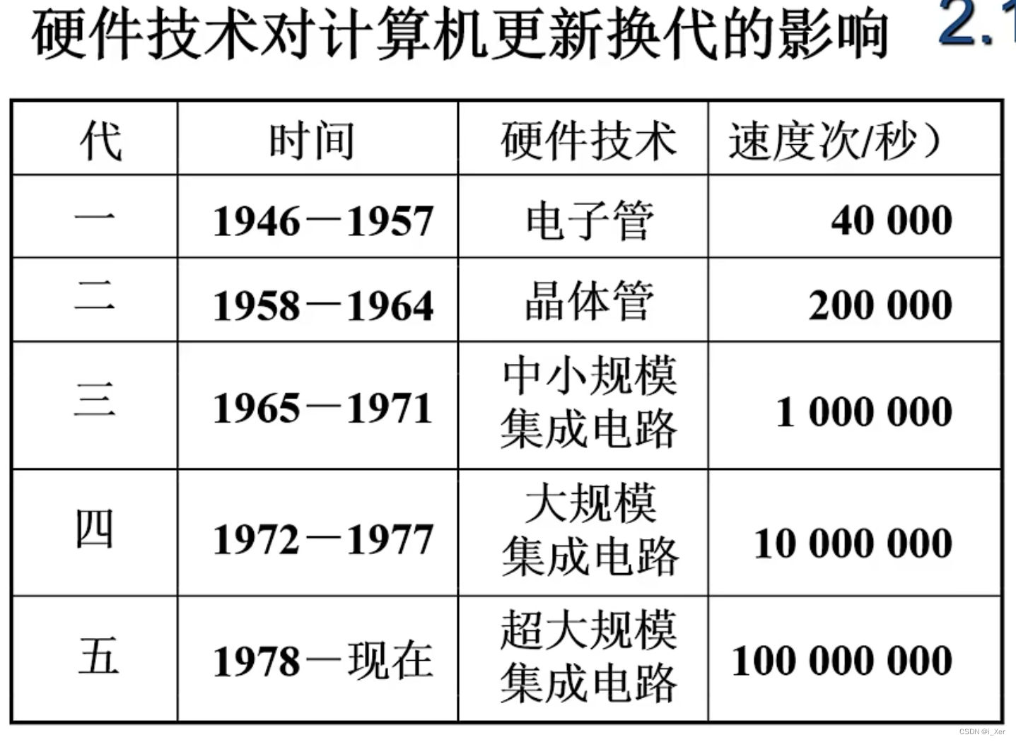 硬件技术对计算机更新换代的影响