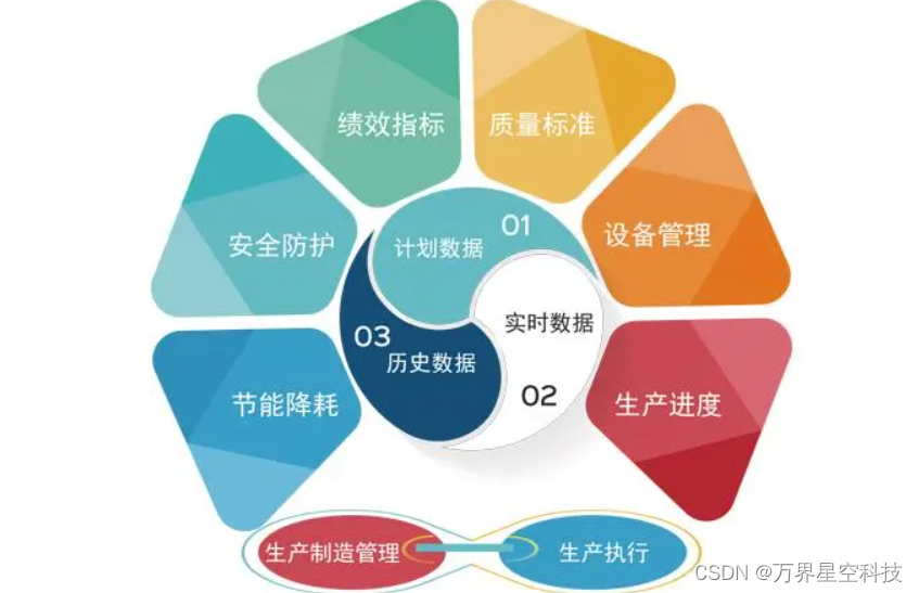 MES系统 DE 生产绩效功能及分析