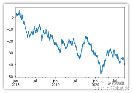 萝卜大杂烩 | 一篇文章扫盲Python、NumPy 和 Pandas，建议收藏！(适合初学者、python入门)