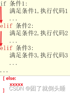 程序猿大战Python——流程控制——<span style='color:red;'>if</span>...<span style='color:red;'>elif</span>...<span style='color:red;'>else</span>...<span style='color:red;'>语句</span>