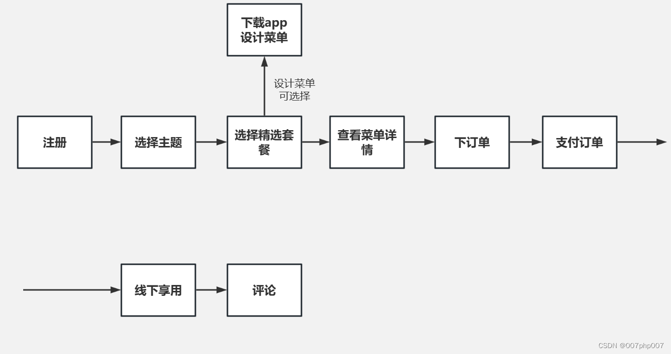 医院订餐平台：为患者提供贴心服务的创新解决方案