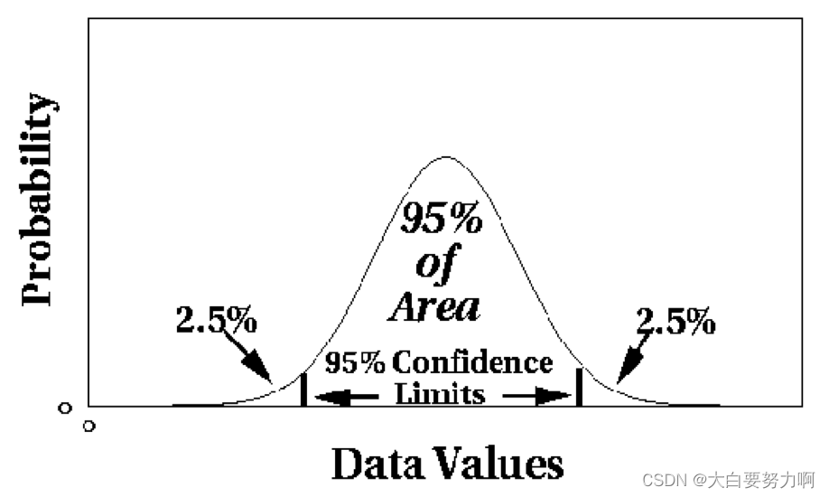 Statistical Approaches