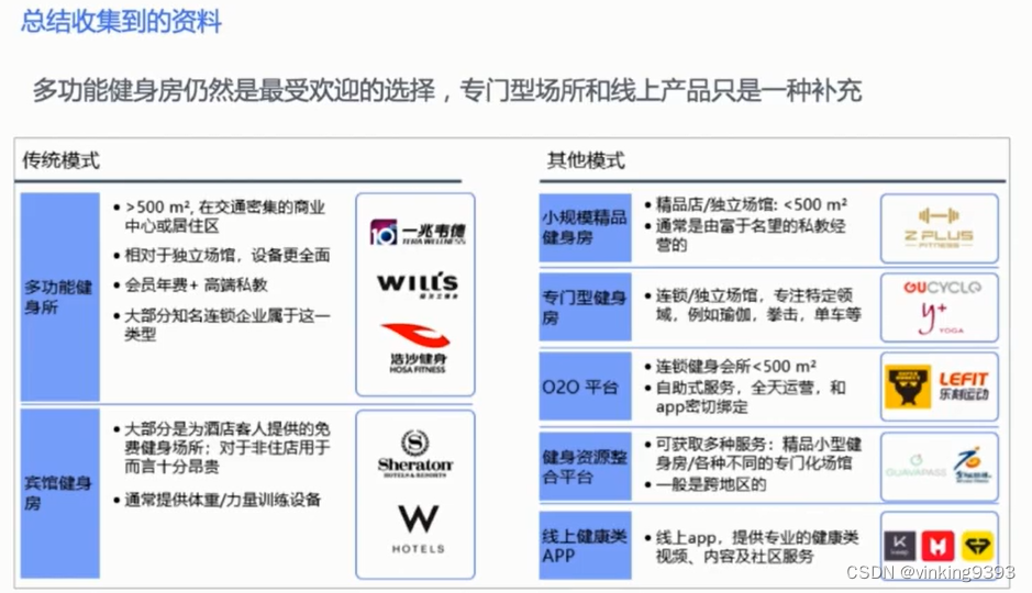 4-如何进行细分市场分析- 04 案例分析 健身房行业投资项目