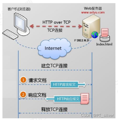 14、SQL注入——HTTP文件头注入