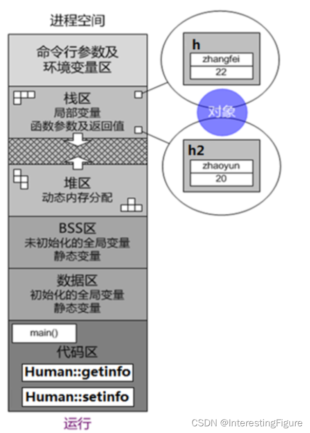 4、类和对象、this指针、常对象和常函数