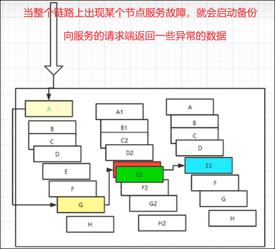 SpringCloud篇——Hystrix服务熔断、服务降级、豪猪使用一篇速通！