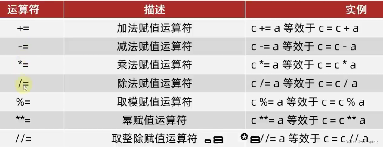 Python入门学习——基础语法