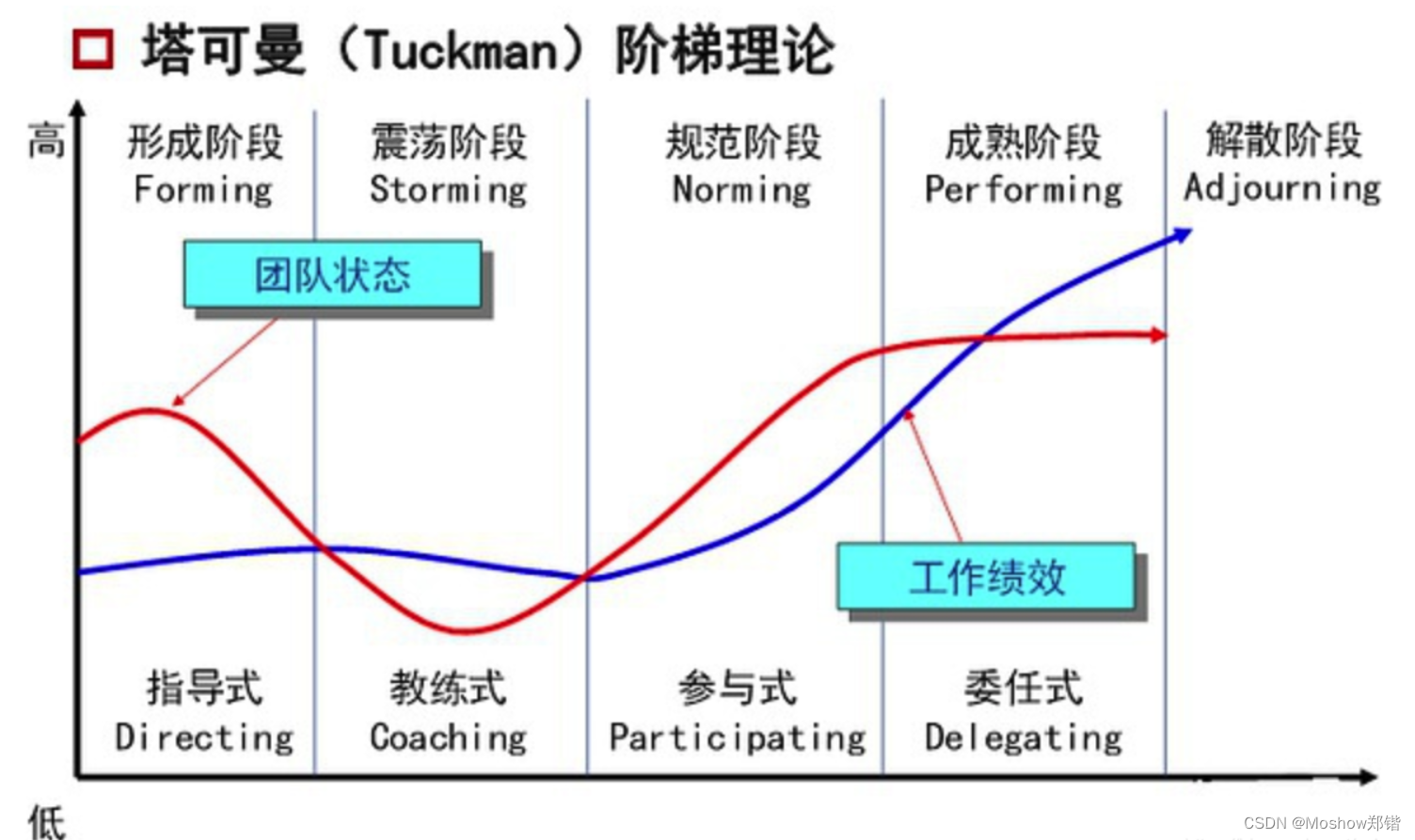 回顾 2023，展望 2024