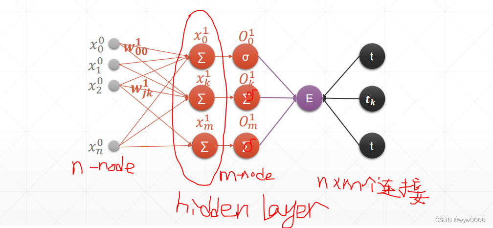 pytorch<span style='color:red;'>多</span><span style='color:red;'>层</span><span style='color:red;'>感知</span>机