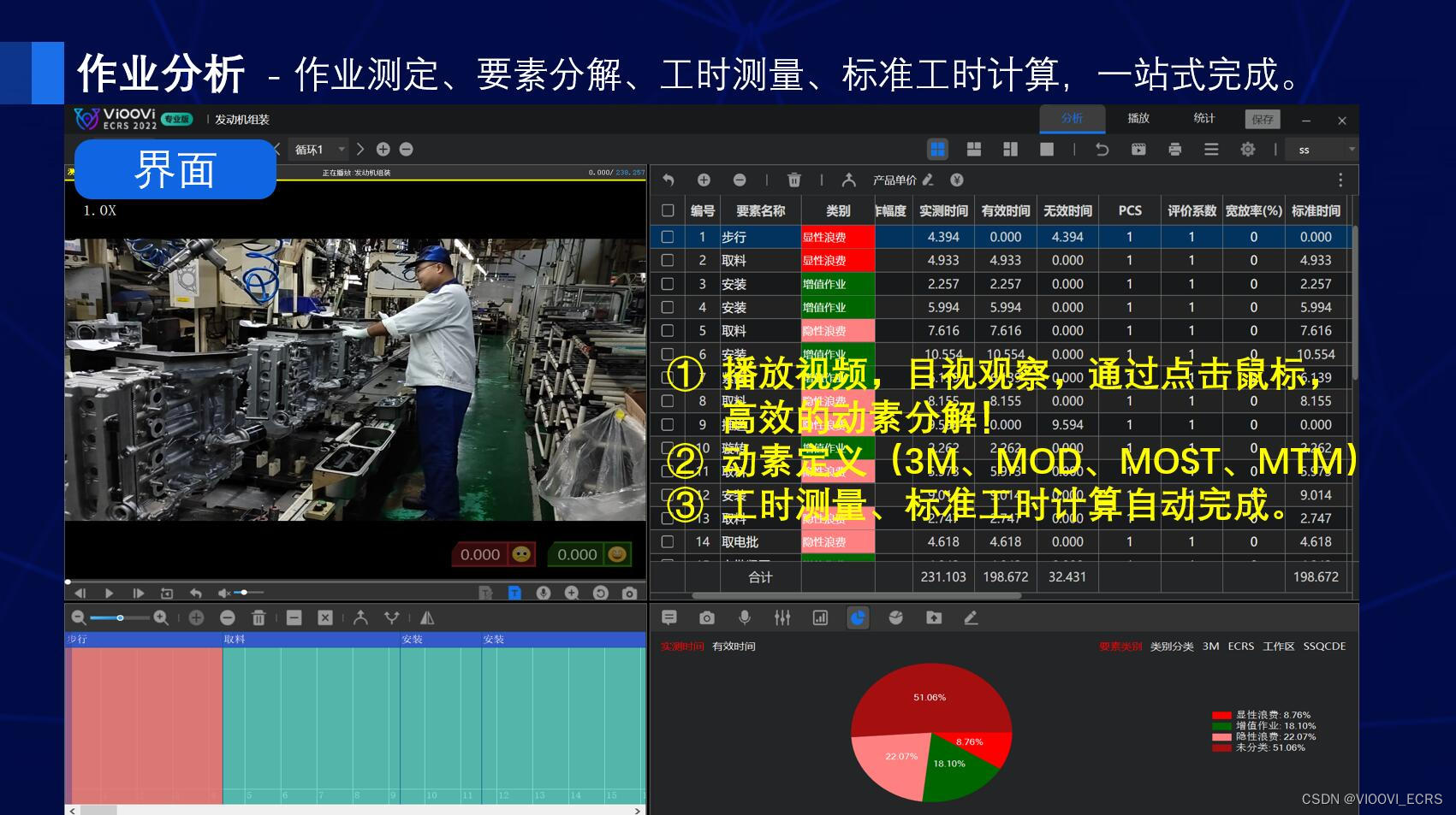 企业如何结合数字化技术实现精益生产