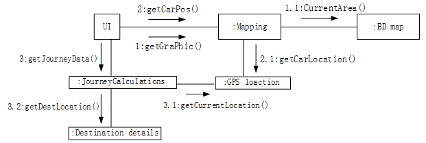 【软考】UML中的图之通信图