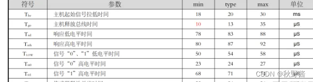 嵌入式进阶——温湿度传感器